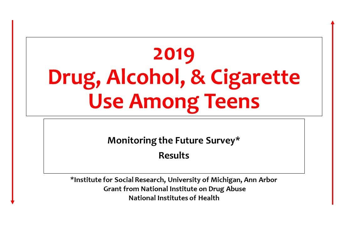 2019 US Teen Drug & Alcohol Use: Monitoring the Future Survey  