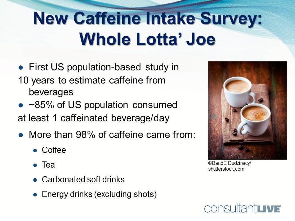 US Caffeine Consumption: Survey Says . . .