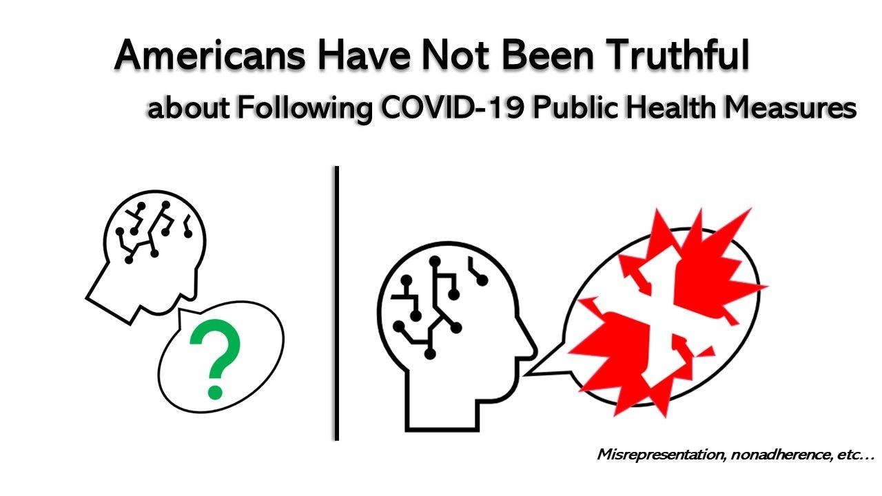 Americans Have not Been Truthful about Following COVID-19 Precautions
