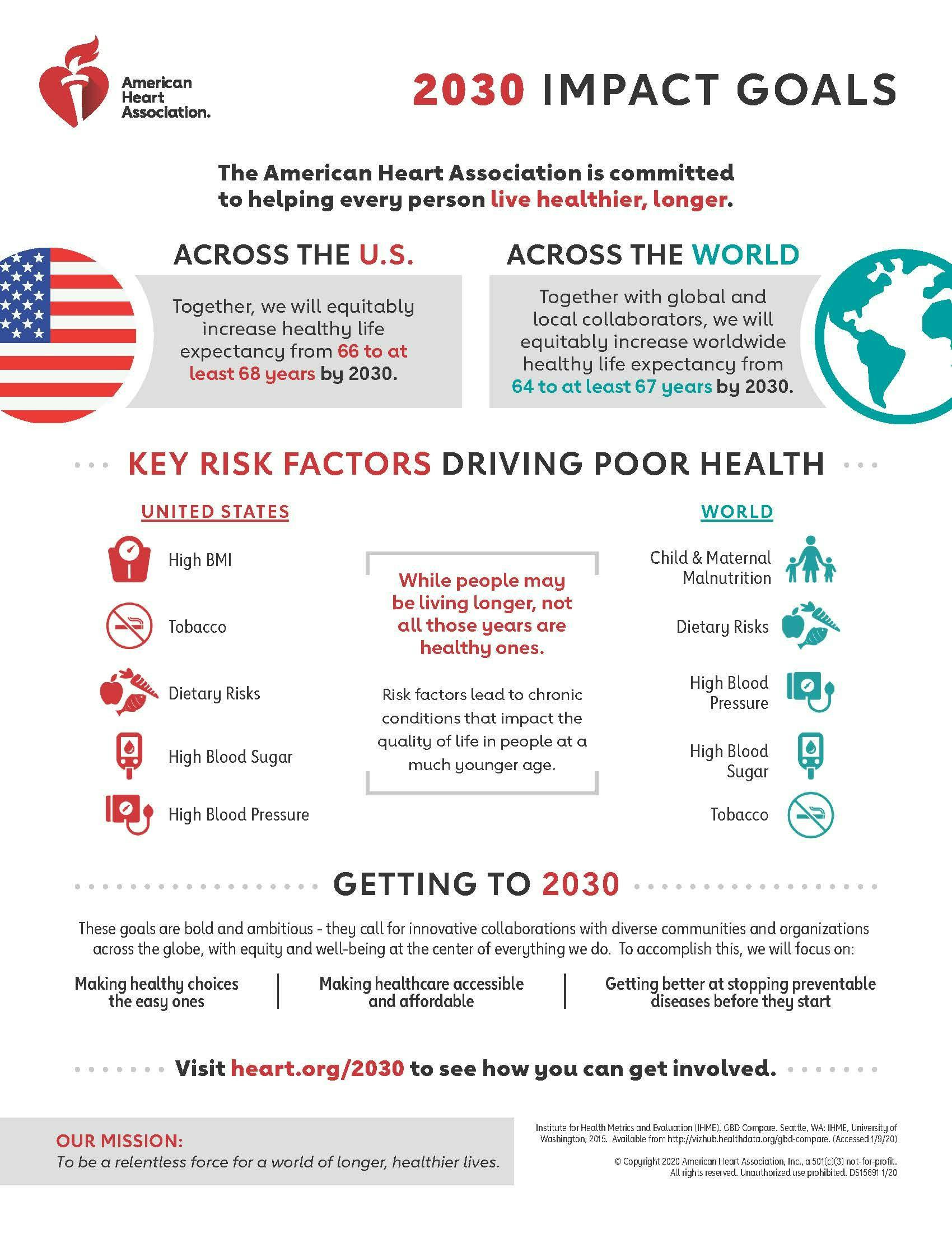 American Heart Association 2030 Impact Goals