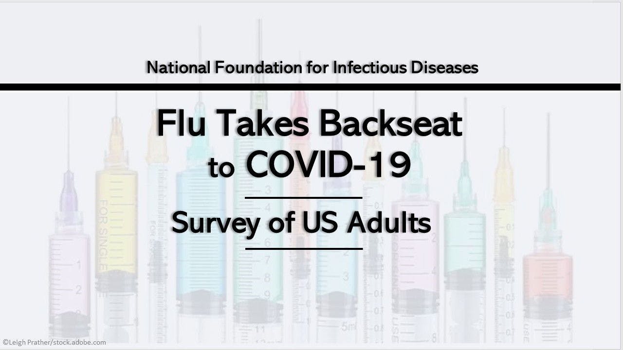 US adults more worried about COVID-19 than influenza during 2021-2022 season 