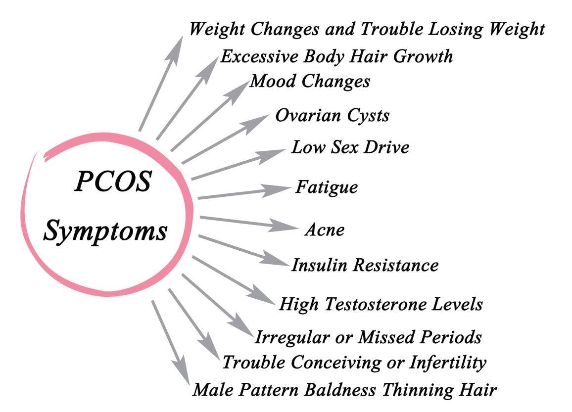 Risk for a Suicide Attempt Found 8-Fold Greater in Women with PCOS / image credit  ©Dmitry/stock.adobe.com