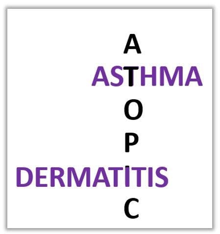 Risk for Incident Asthma and Exacerbations Increases with Atopic Dermatitis in Dose-Dependent Fashion: Study