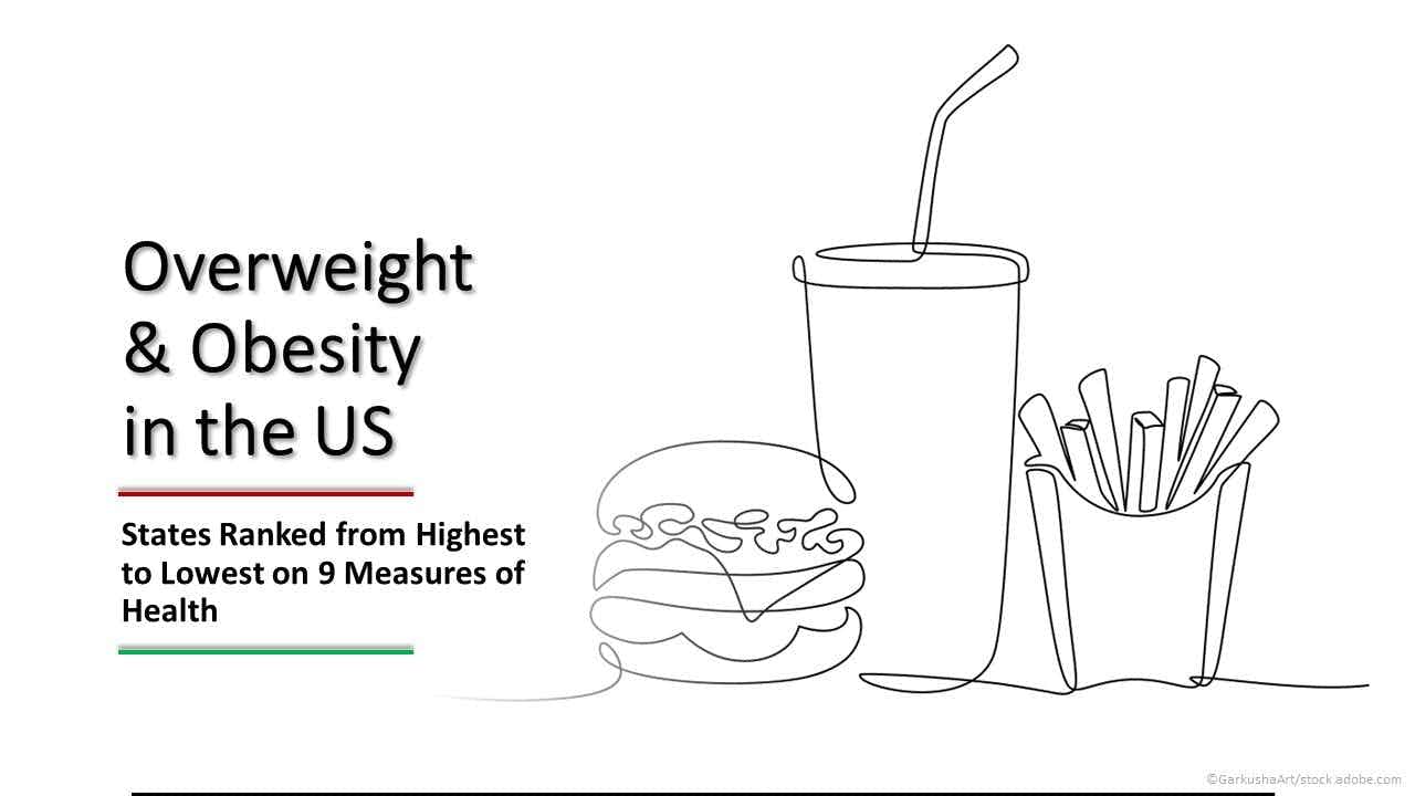 Overweight and Obesity in the US: States Ranked on 9 Measures of Health / image credit Burger shake and fries  ©GarkushaArt/stock.adobe.com