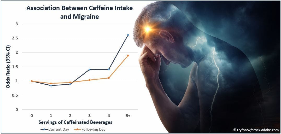 caffeine intake and migraine risk, coffee, tea, soda, energy drink, headache 