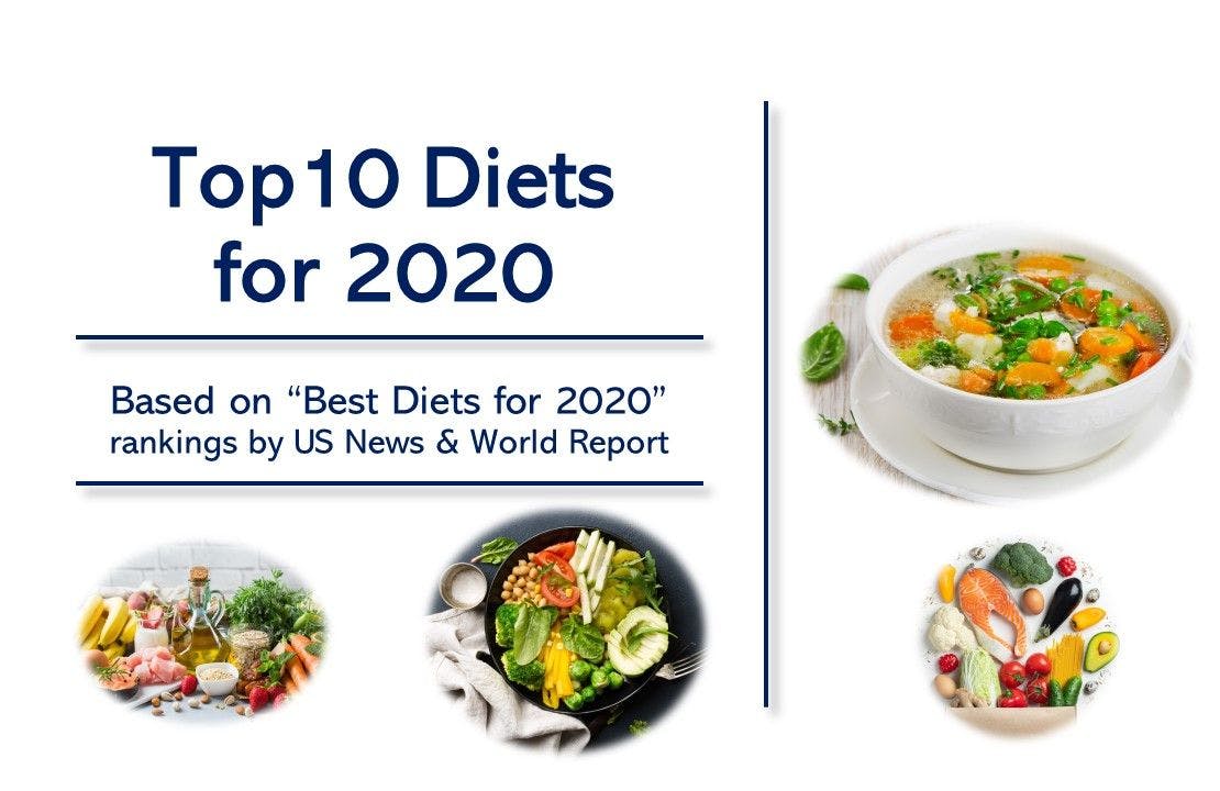 Top 10 Diets for 2020: US News & World Report Rankings 