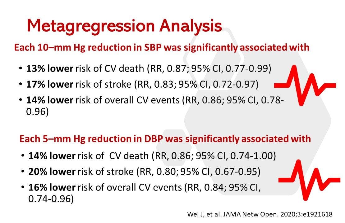 Hypertension drug classes similarly effective against CV events 