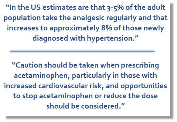 Regular use of Acetaminophen May Significantly Increase Hypertension and CV Risk