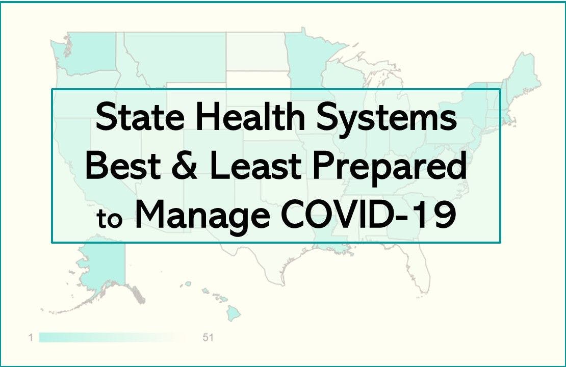 States Best & Least Prepared to Manage COVID-19 