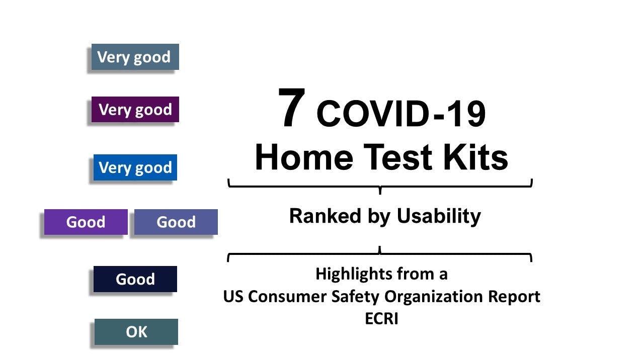 7 COVID-19 Home Test Kits Ranked by Usability